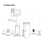 Hybrid-Biometric Access Control & Time Attendance | SpeedFace-V4LM1